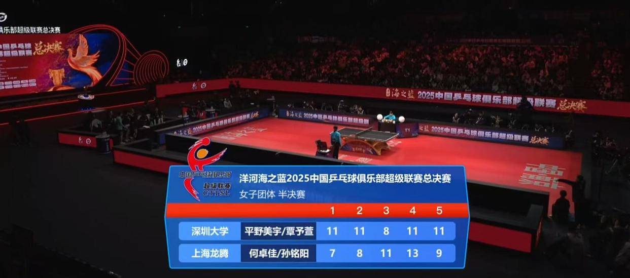  国王杯战况：金州勇士防线稳固，山东泰山进攻受阻，孙颖莎成最佳